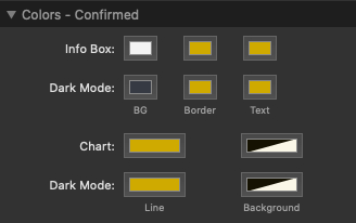 Covid-19 Confirmed Color Settings